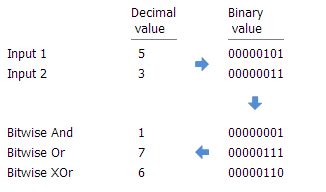 bitwisecmd|How do I make a bitwise and in a bat.